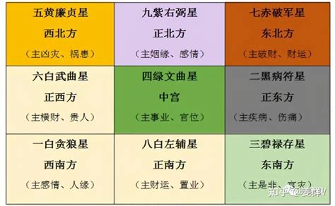 飞星风水|玄空风水九宫飞星最全教程，学风水必收藏！